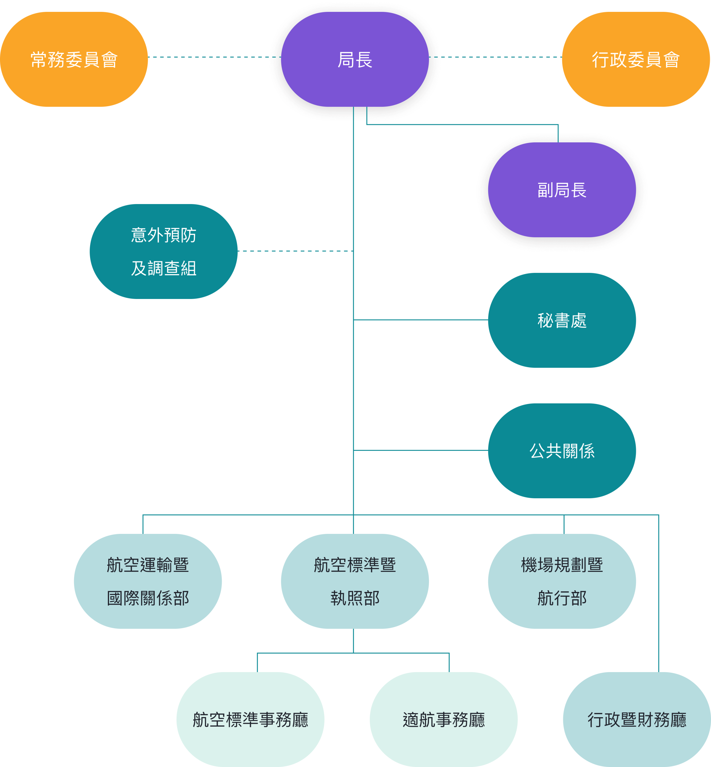image-organization
