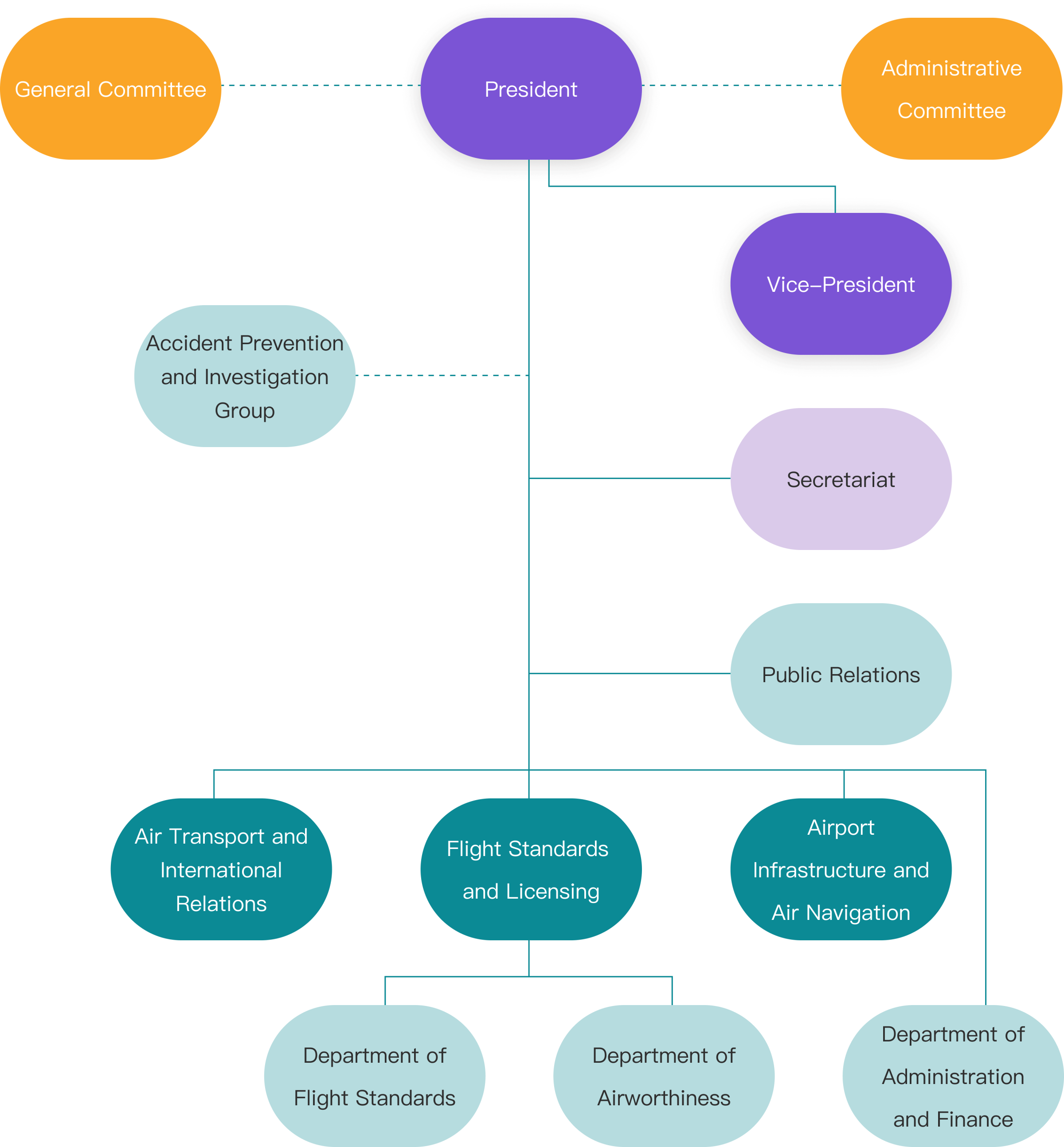 image-organization