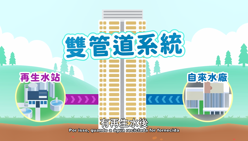 再生水宣傳片 - 常識篇1