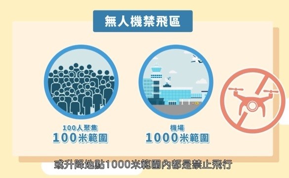 "放飛活動要守法" (2022版本)